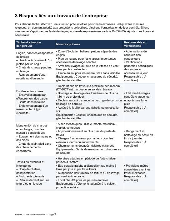 Extrait du modèle de PPSPS VRD : tableau des risques et des mesures pré-rempli